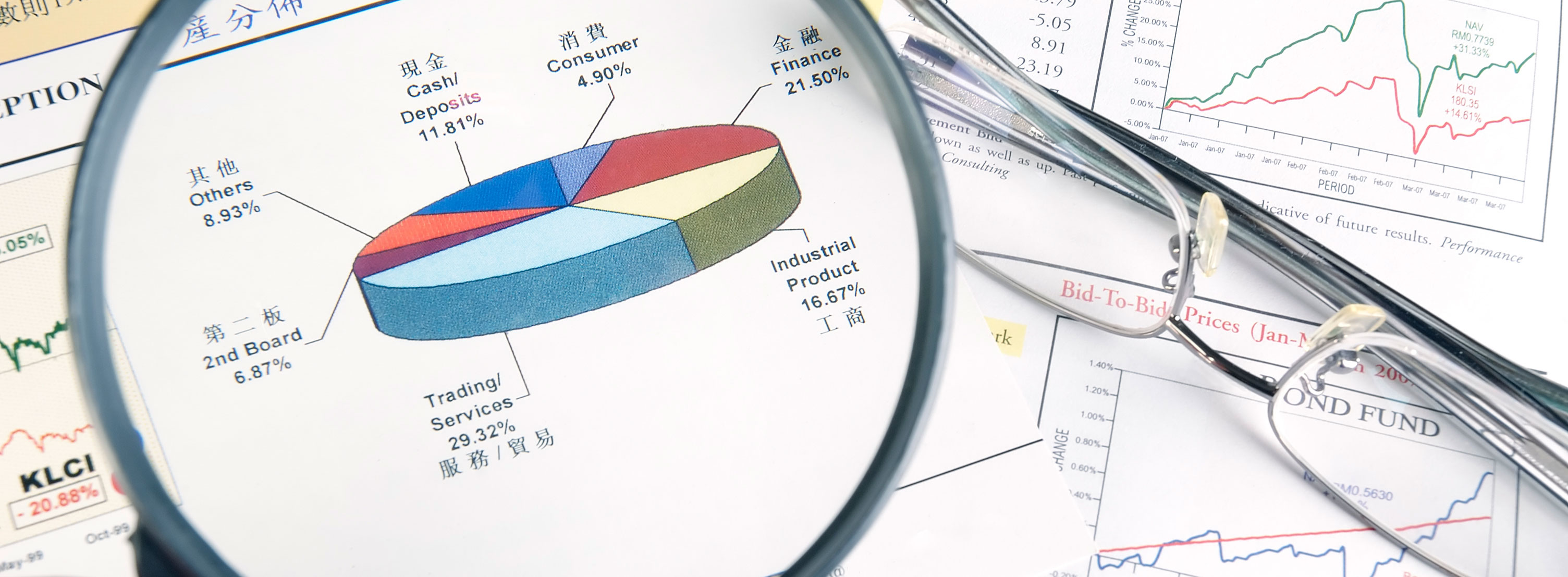 Mutual Funds